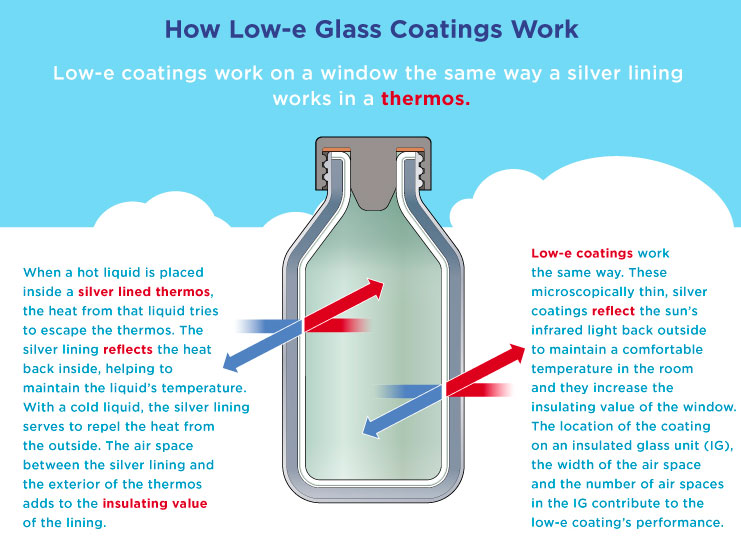 Low E Argon Windows Comparison Chart