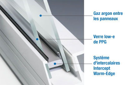 Insulated Window Glass