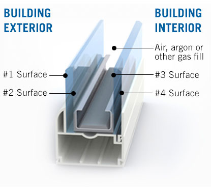 Low-E vs. Insulated Glass, Double Pane, and Double Glazing