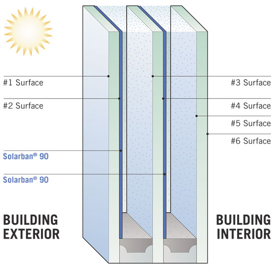 What is a Pane of Window Glass?