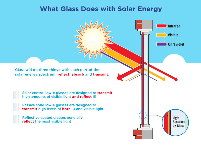 Double-glazed glass panel - DOUBLE GLAZED - Clear glass - low-e / sun  protection / insulating